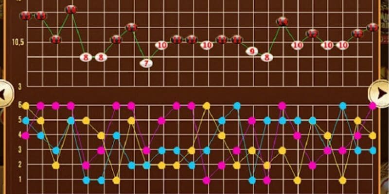 cầu bet tài xỉu